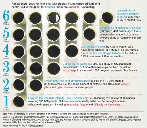 WSJ/Good news in the daily grind