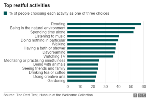 _91385202_restful_activities-b