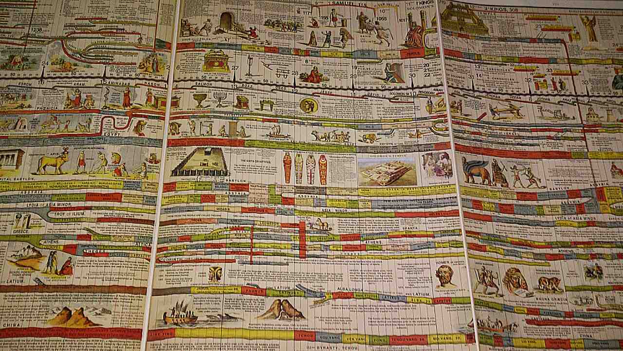 Time Chart Of World History